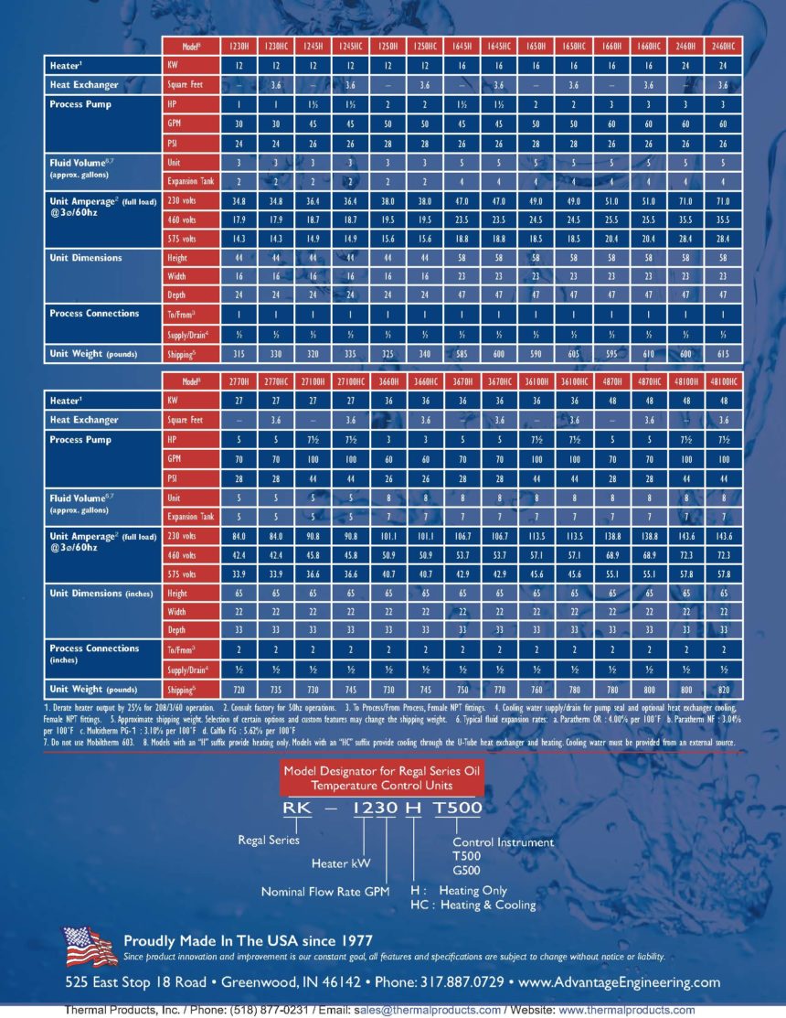 Regal Series Temp Oil Units - Thermal Products