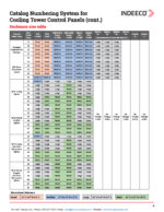 Cooling Tower Control Panels for Electric Basin Heaters - Image 5