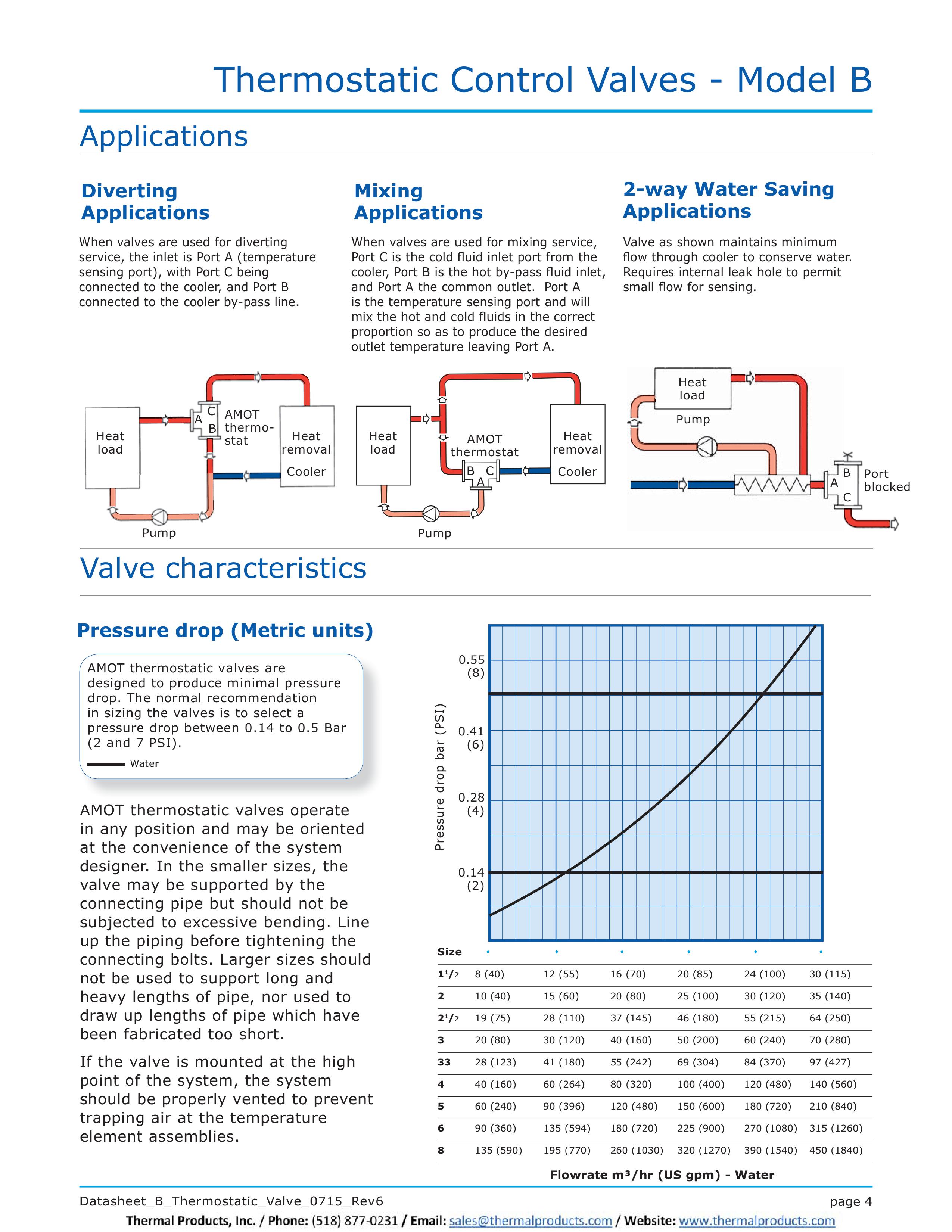 Model B Thermostatic Control Valves - Thermal Products