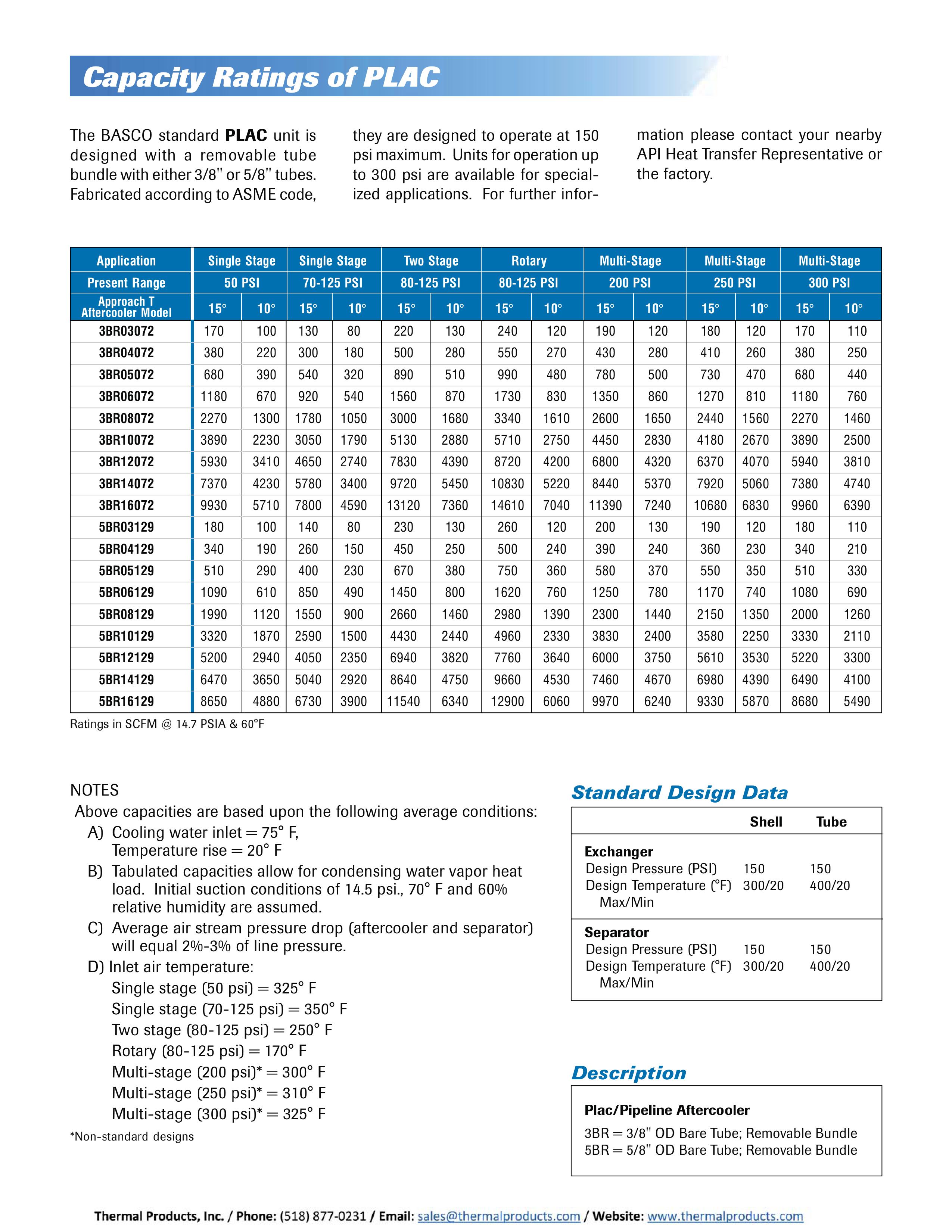 Basco Pipeline Aftercoolers - Thermal Products