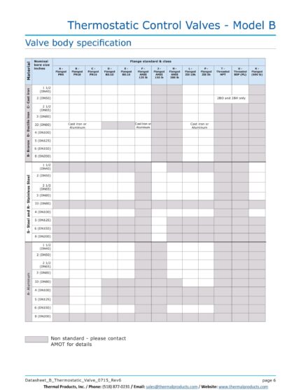 Model B Thermostatic Control Valves - Thermal Products