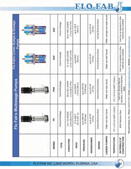 Flo Fab Complete Product Line - Thermal Products