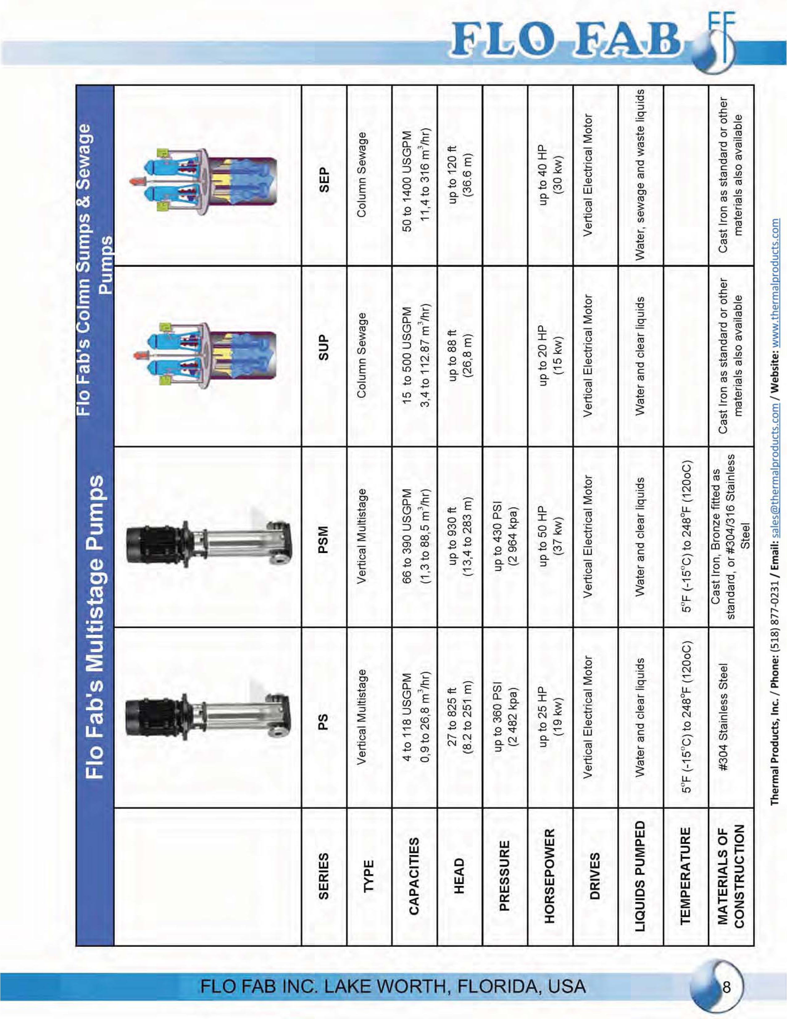 Flo Fab Complete Product Line - Thermal Products