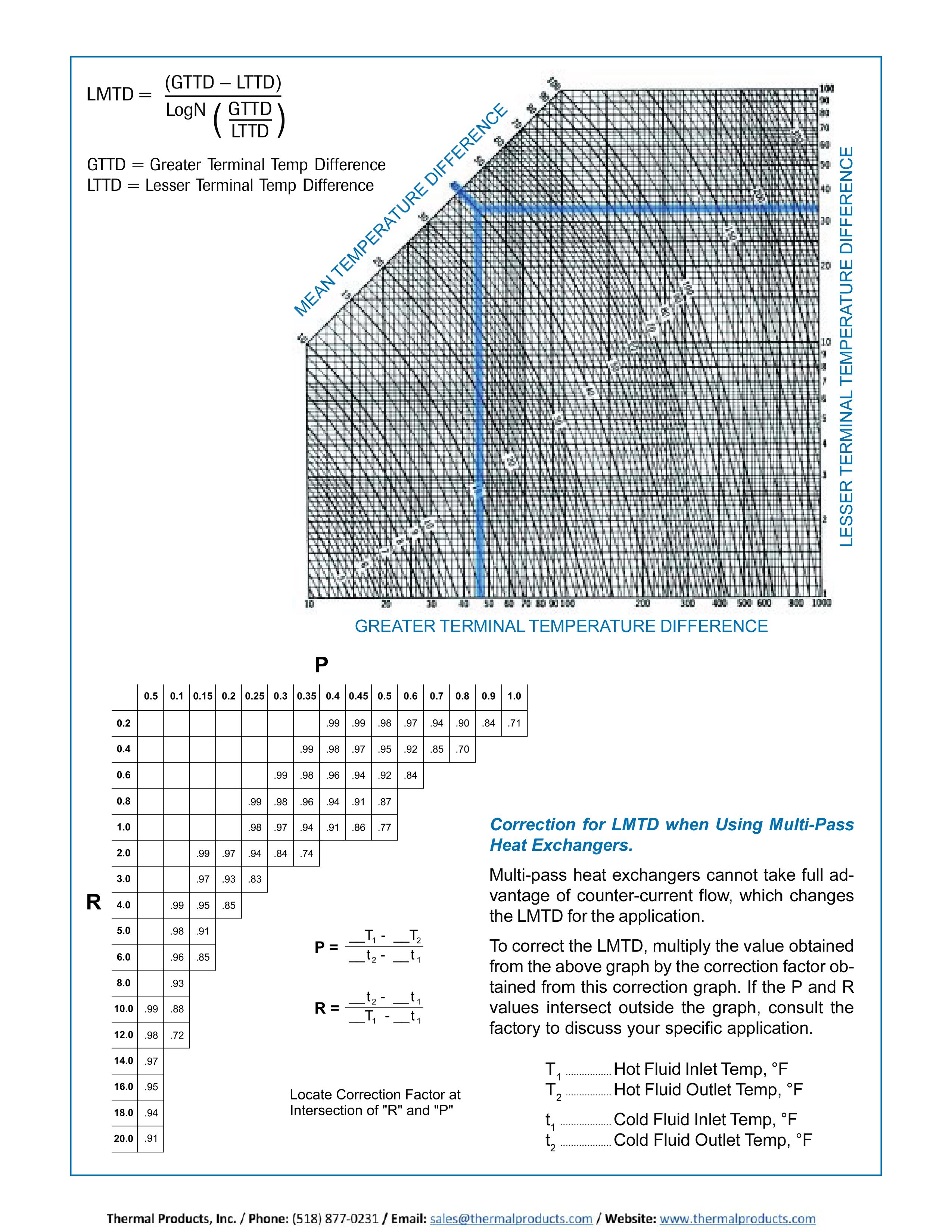 Basco Type 500 Heat Exchangers - Thermal Products