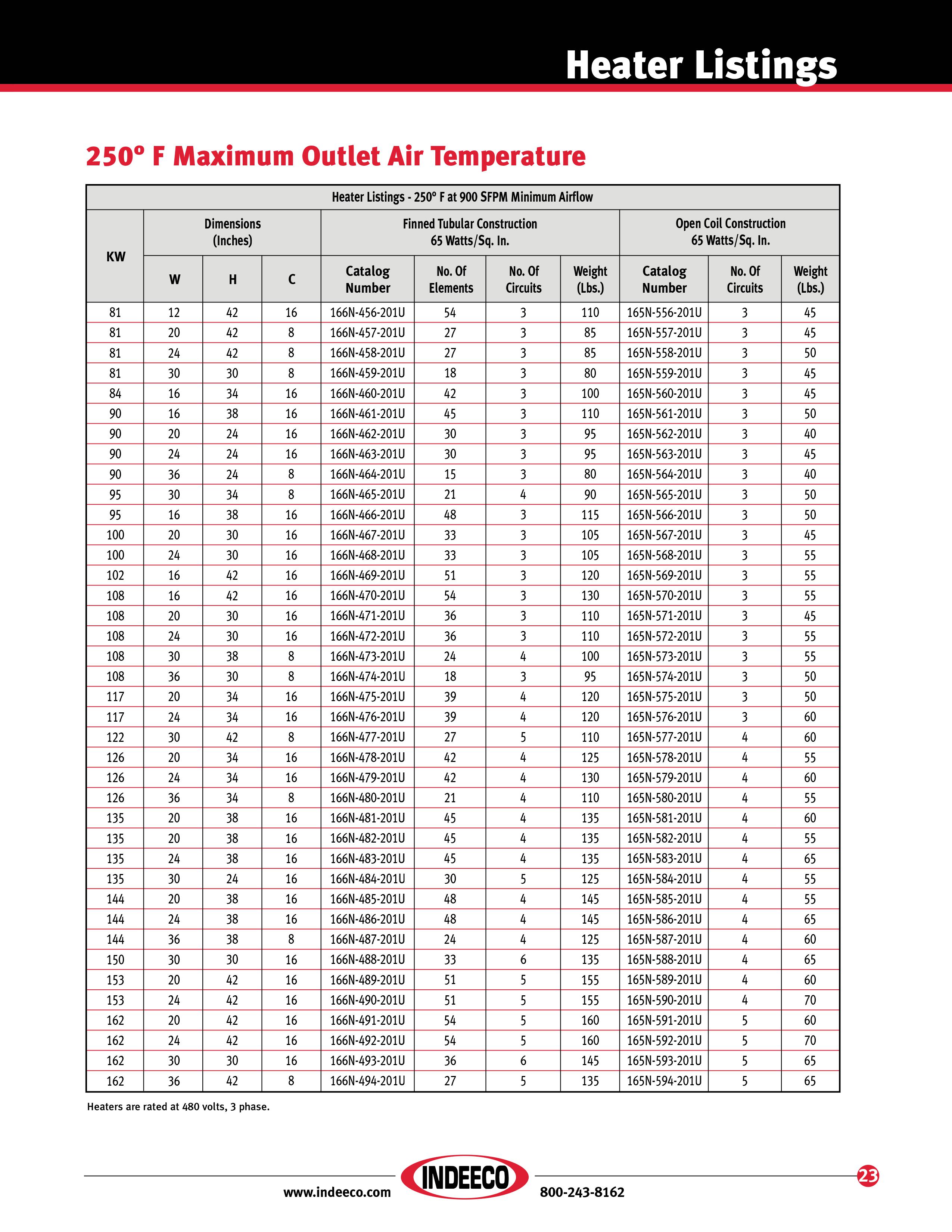 Process Air Heaters - Thermal Products