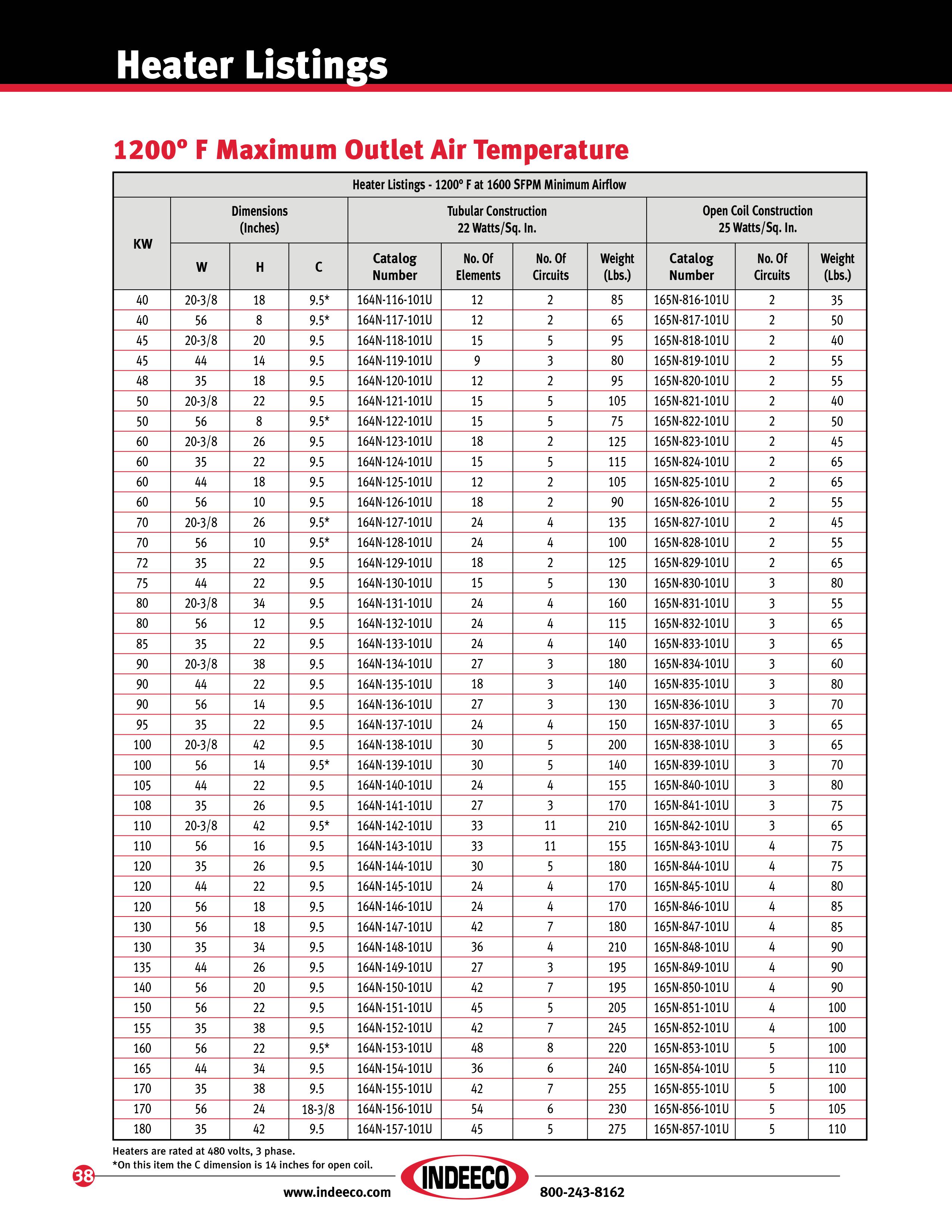 Process Air Heaters - Thermal Products