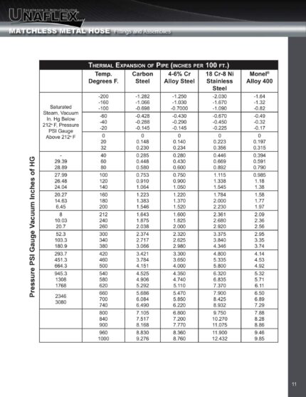 Metal Hose Catalog - Thermal Products