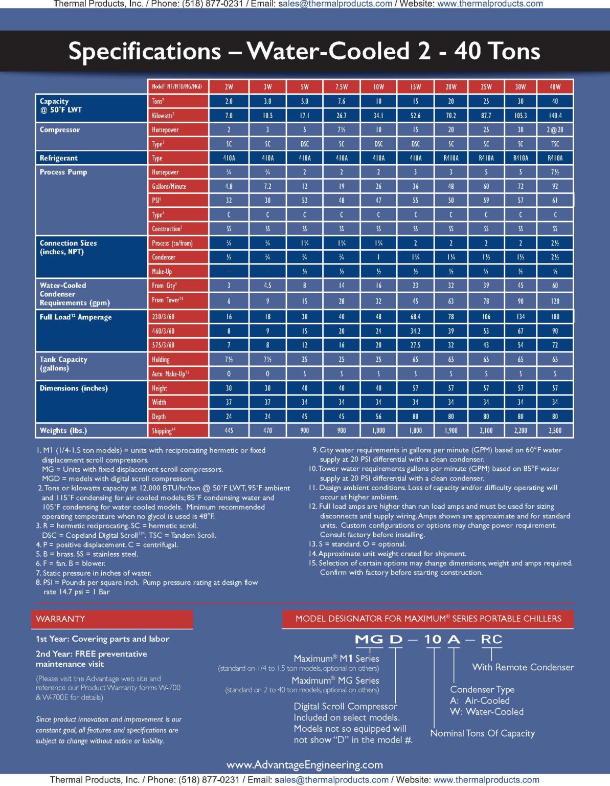 Advantage Water Chillers Thermal Products
