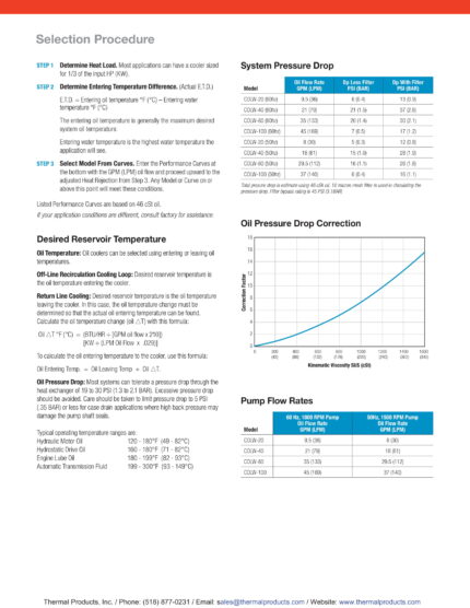 COLW Series - Thermal Products