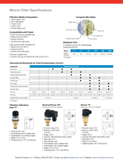 Colw Series - Thermal Products