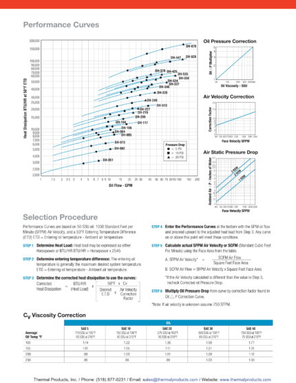 DH Series - Thermal Products