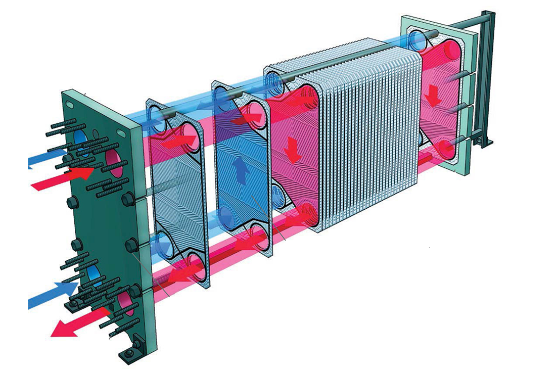 Benefits of Gasketed Plate Heat Exchangers_